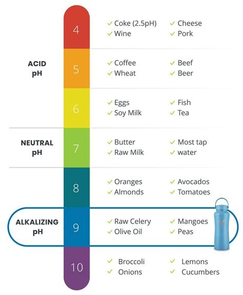 bottled water ph test uk|water ph levels chart.